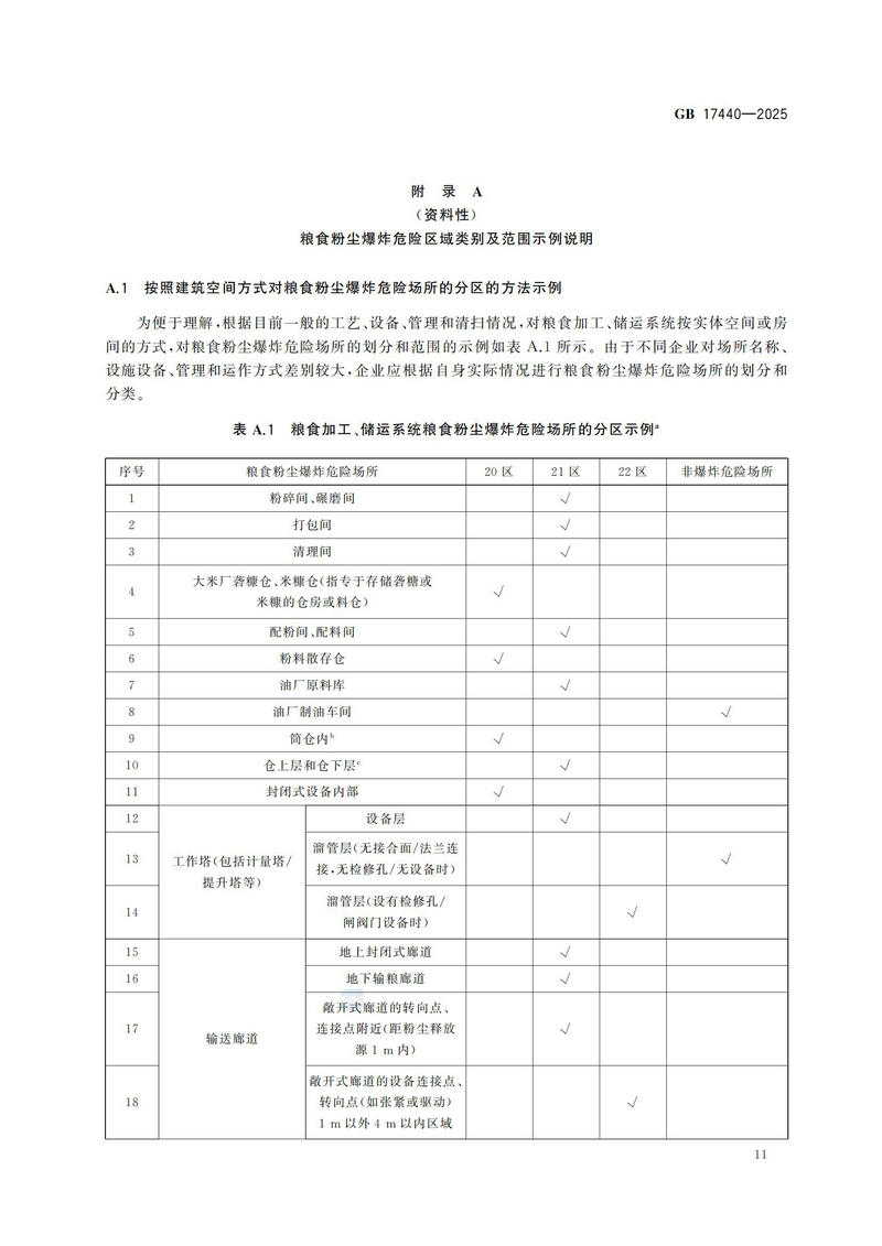 GB  17440-2025粮食加工、储运系统粉尘防爆安全规范_16.jpg
