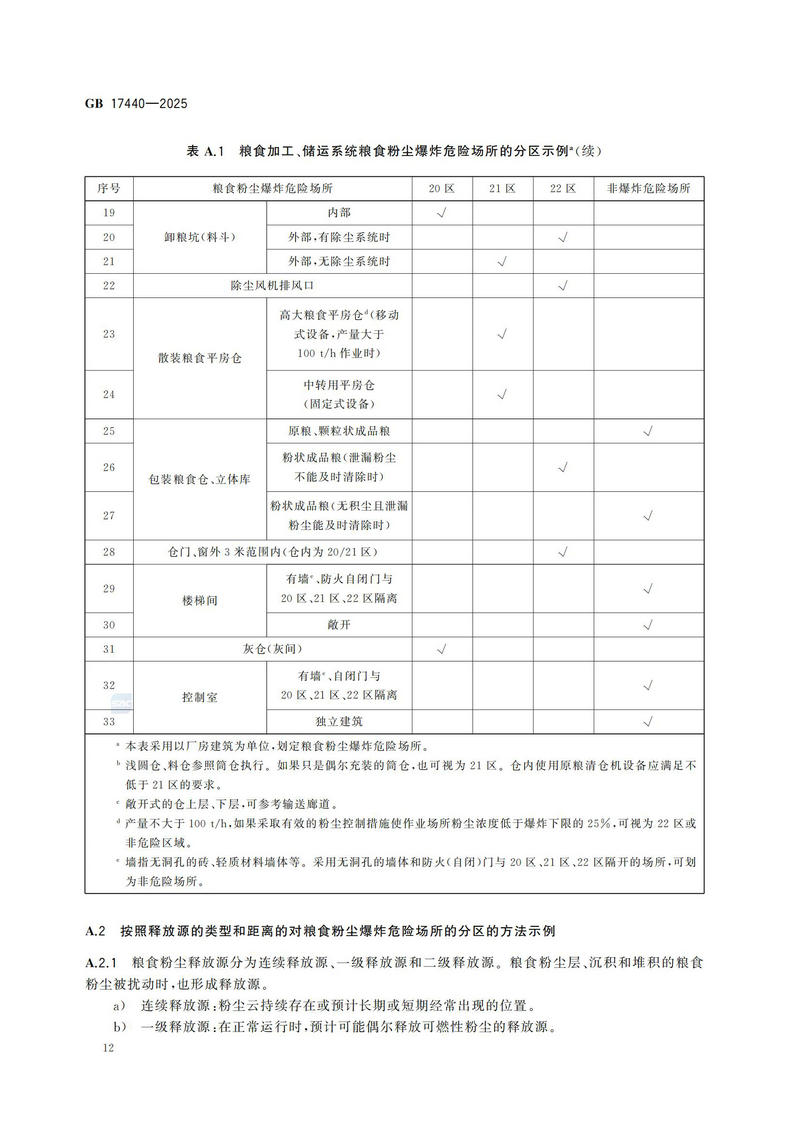 GB  17440-2025粮食加工、储运系统粉尘防爆安全规范_17.jpg