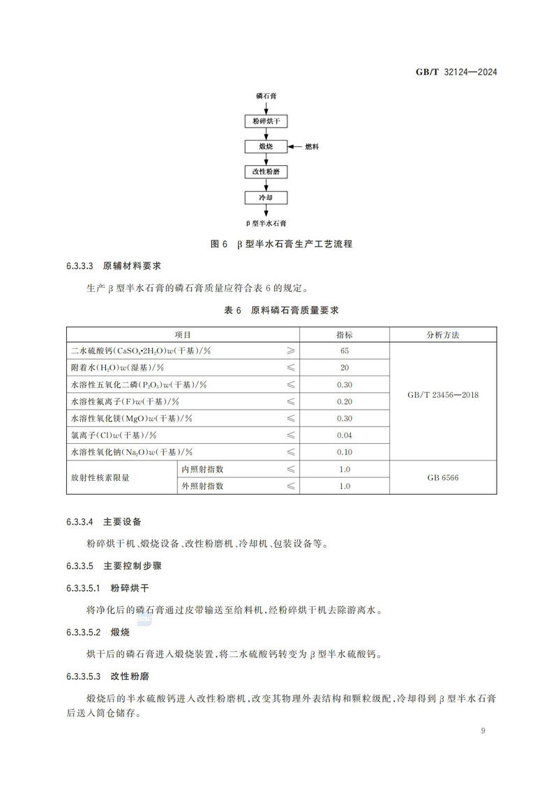 磷石膏的处理处置规范GBT+32124-2024_12.jpg