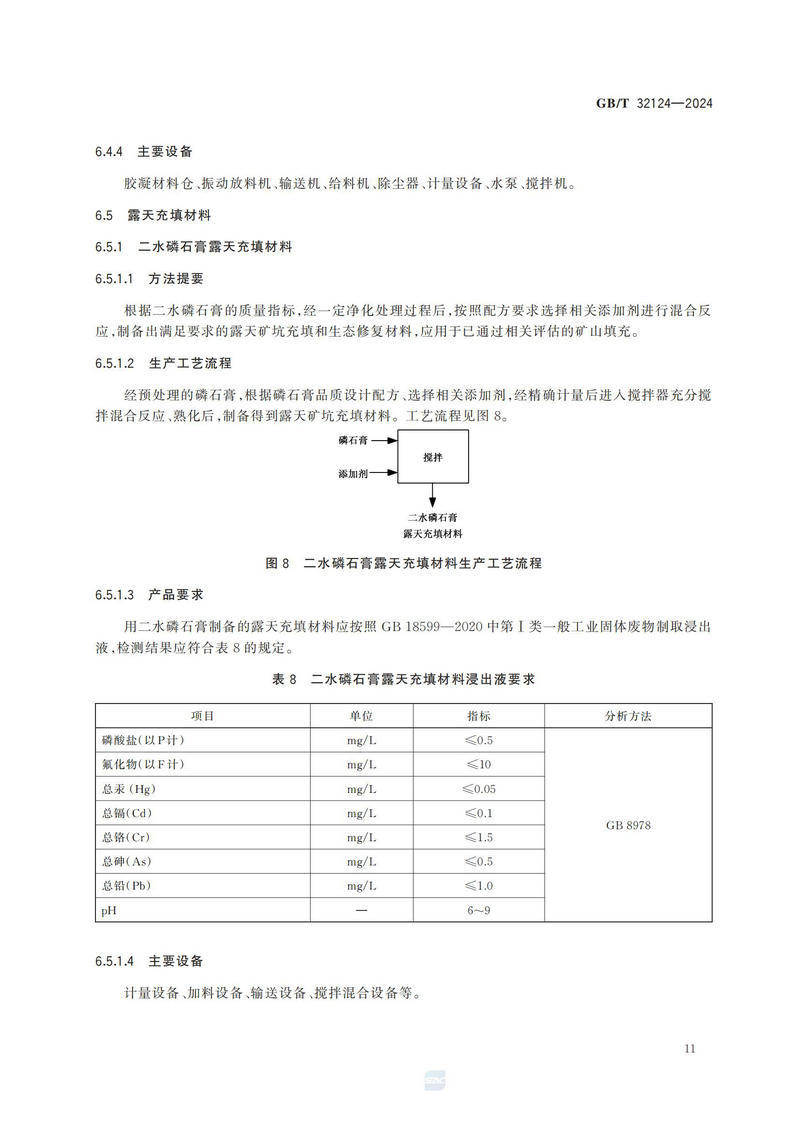 磷石膏的处理处置规范GBT+32124-2024_14.jpg