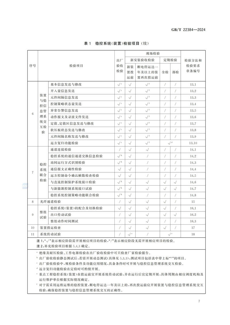 电力系统安全稳定控制系统检验规范GBT+22384-2024_12.jpg