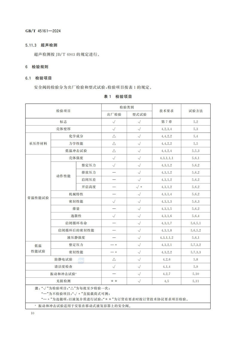 【国家标准】GBT45161—202 液氢容器用安全阀技术规范_15.jpg