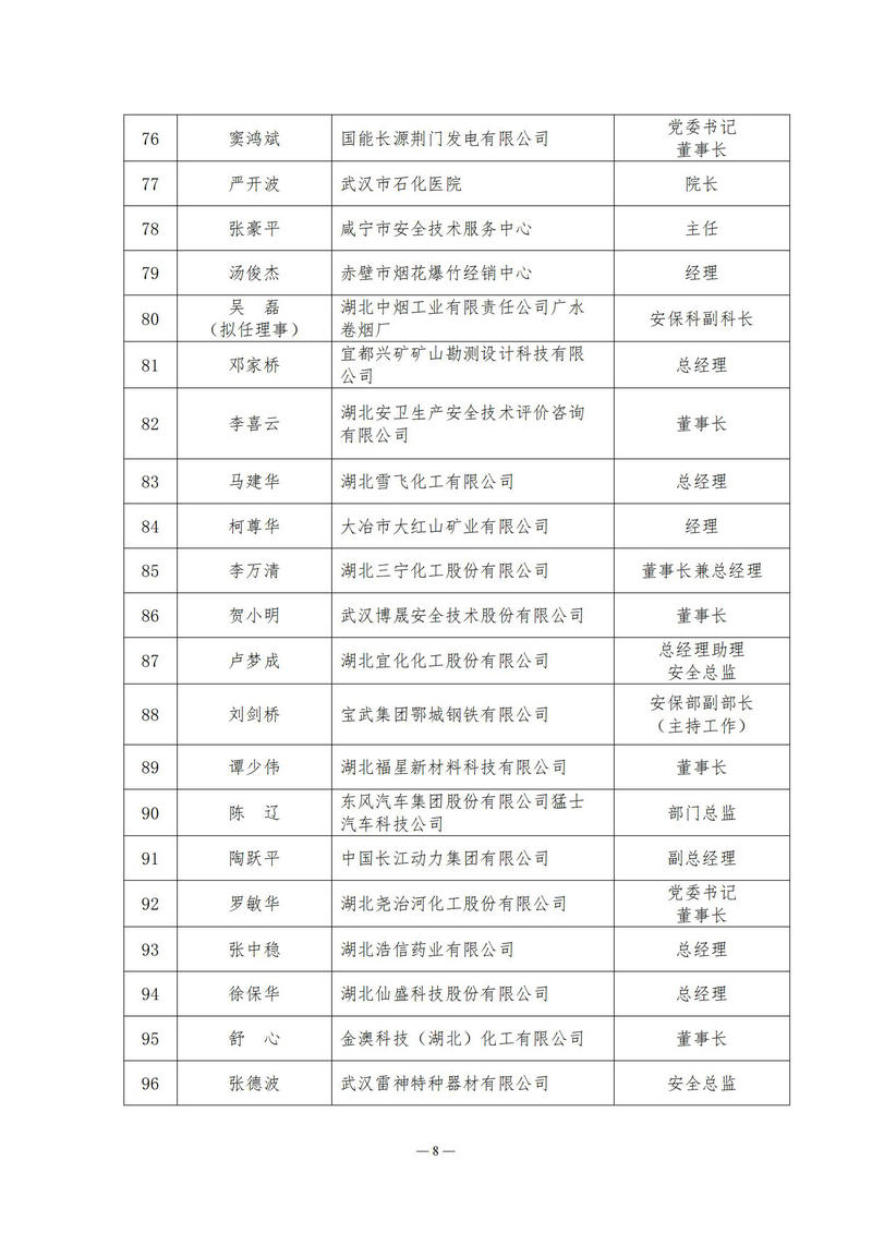 关于召开第四届理事会第一次全体会议的通知（鄂安协〔2025〕5号）_08.jpg