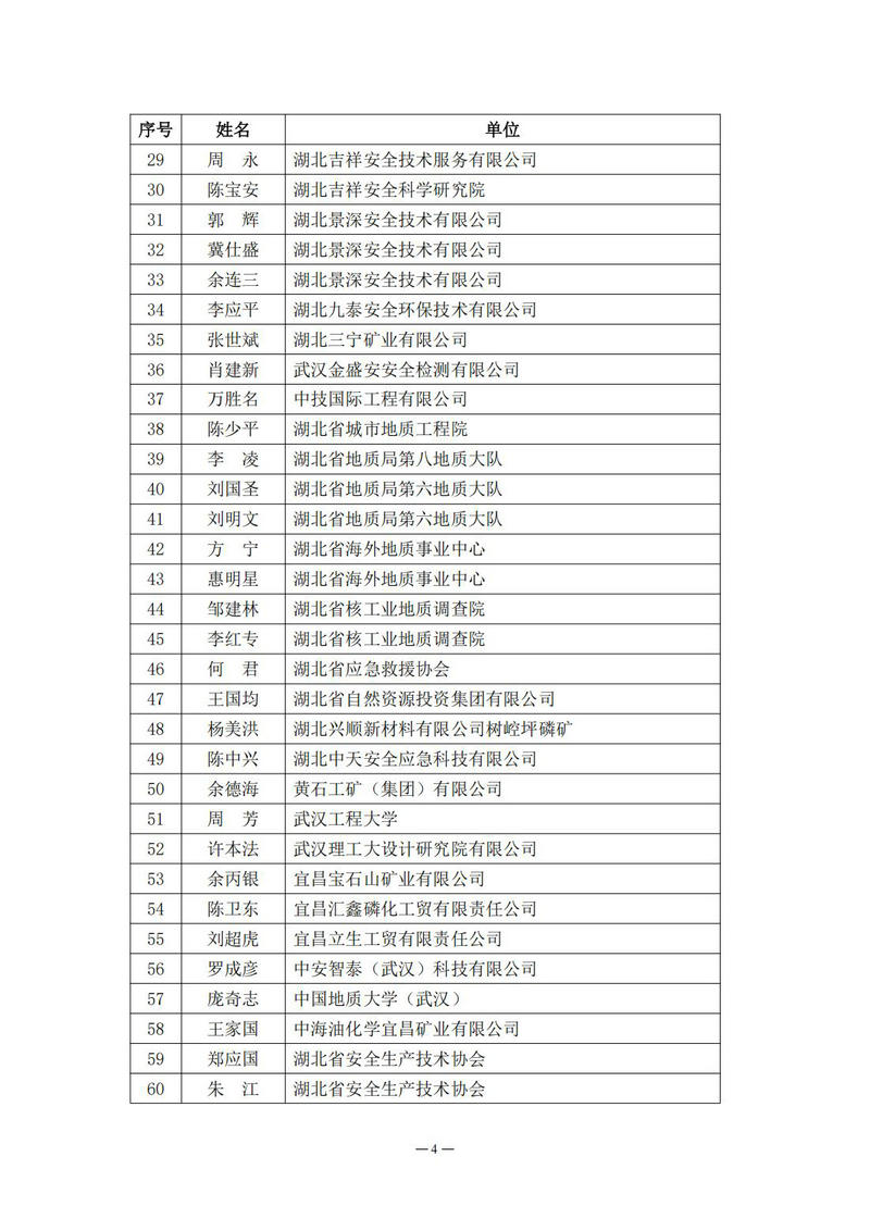 0820 关于公布湖北省安全生产技术协会矿山行业安全生产专家名单的通知_04.jpg