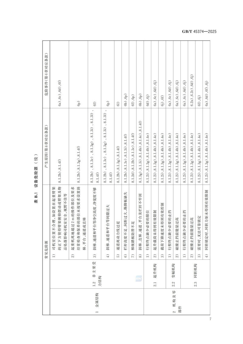 4  GBT 45374—2025起重机械  危险源辨识_13.jpg