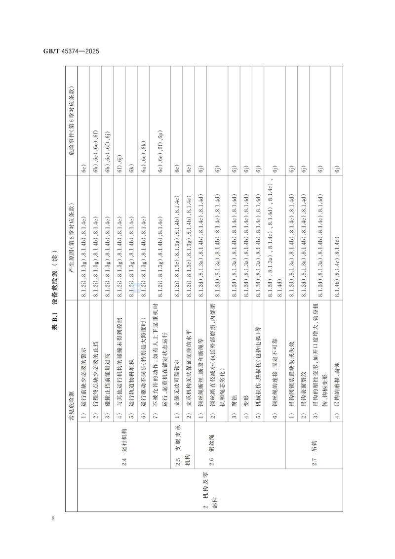 4  GBT 45374—2025起重机械  危险源辨识_14.jpg