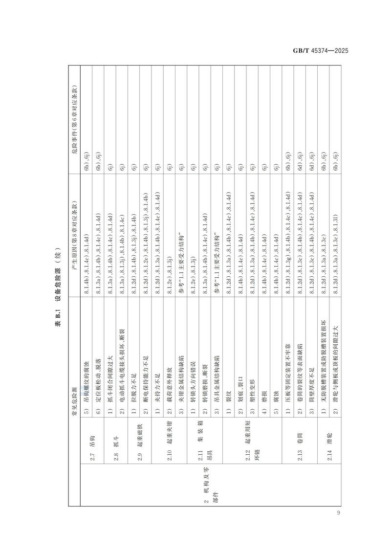 4  GBT 45374—2025起重机械  危险源辨识_15.jpg