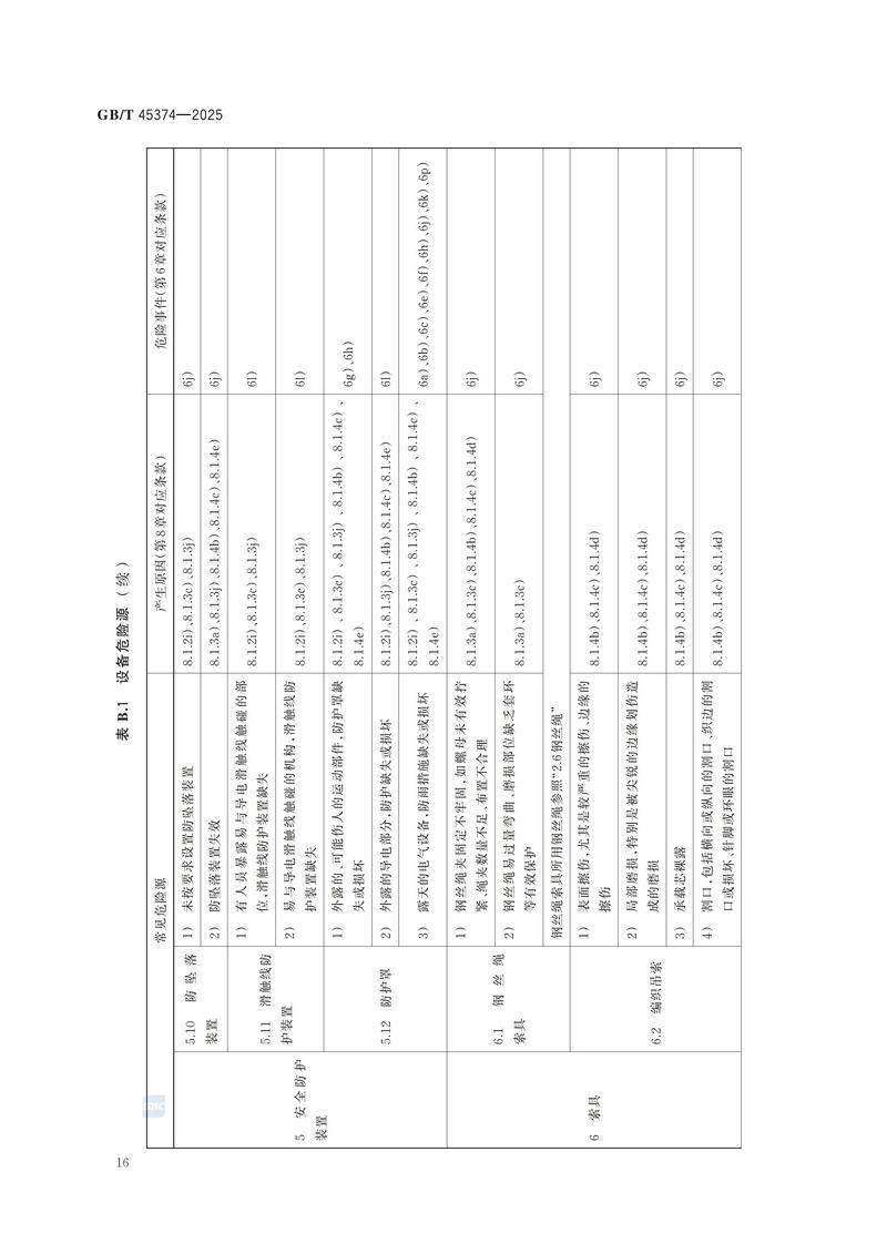 4  GBT 45374—2025起重机械  危险源辨识_22.jpg
