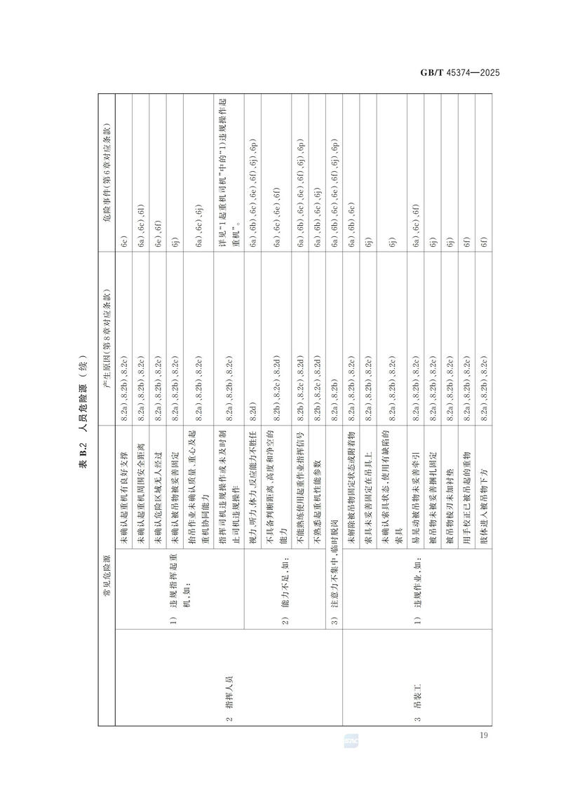 4  GBT 45374—2025起重机械  危险源辨识_25.jpg