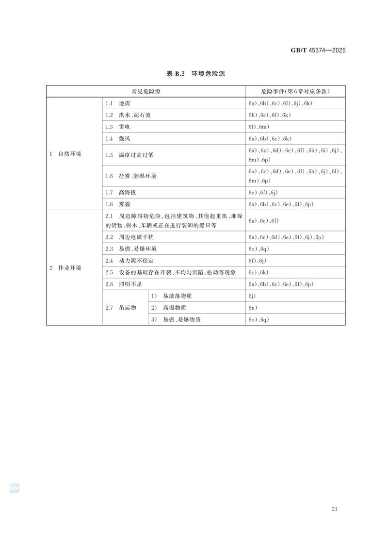 4  GBT 45374—2025起重机械  危险源辨识_27.jpg