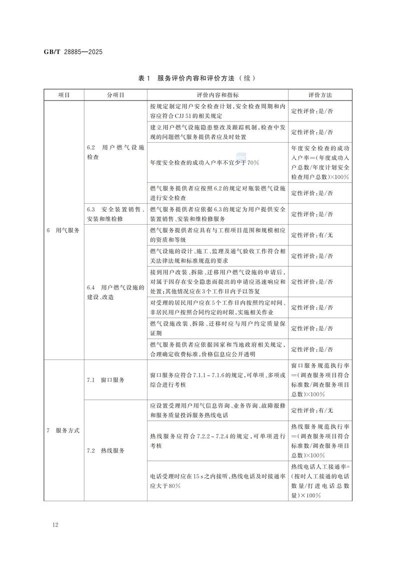 GBT+28885-2025  燃气服务导则_18.jpg