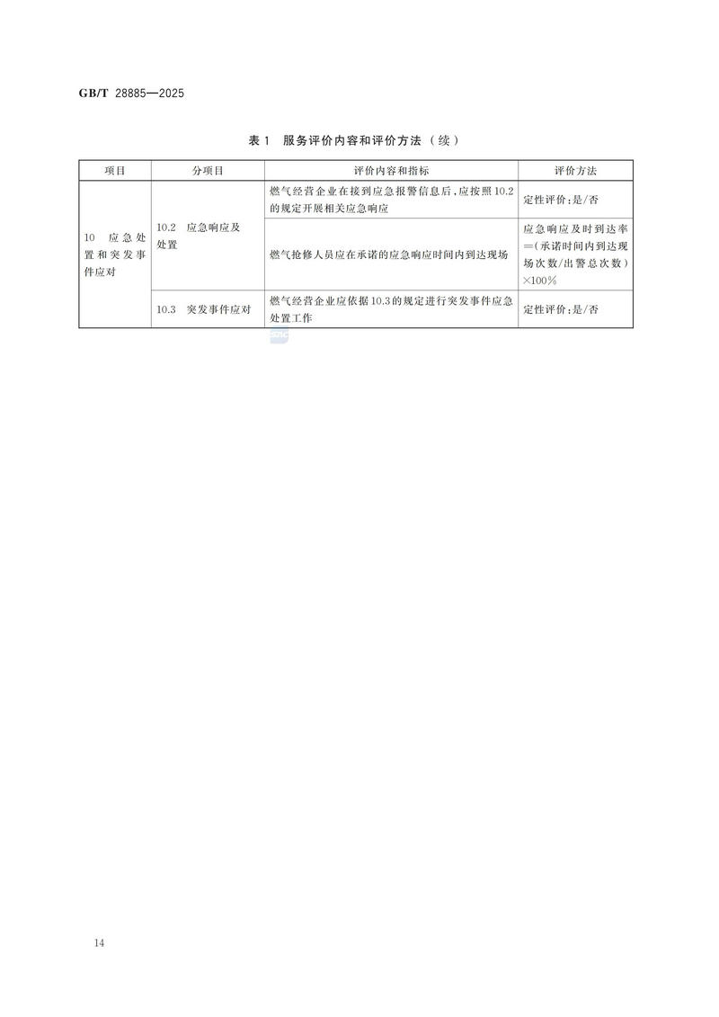 GBT+28885-2025  燃气服务导则_20.jpg
