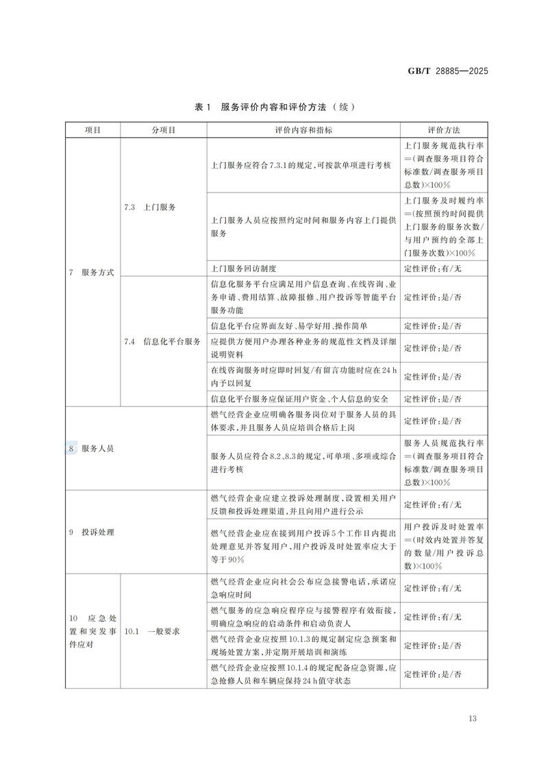 GBT+28885-2025  燃气服务导则_19.jpg