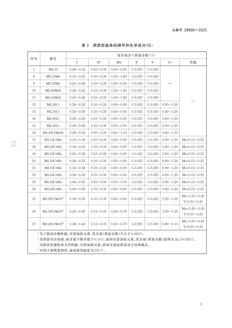 GBT+28906-2025  冷镦钢热轧盘条_09.jpg