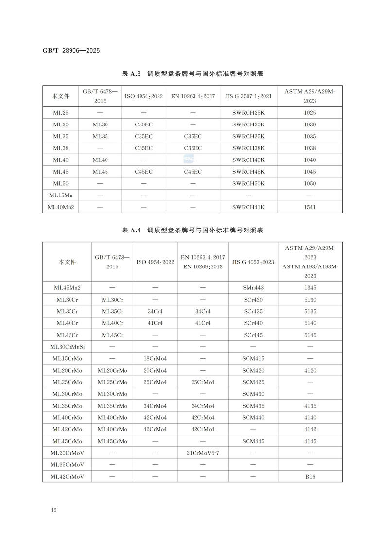GBT+28906-2025  冷镦钢热轧盘条_20.jpg