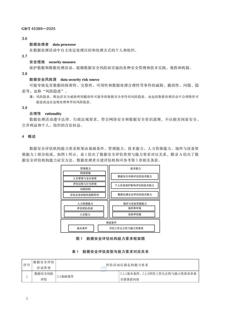 GBT+45389-2025  数据安全技术 数据安全评估机构能力要求_08.jpg