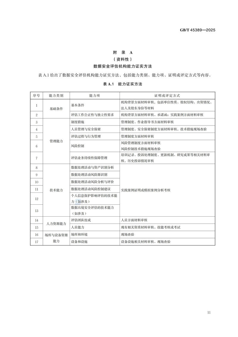 GBT+45389-2025  数据安全技术 数据安全评估机构能力要求_17.jpg