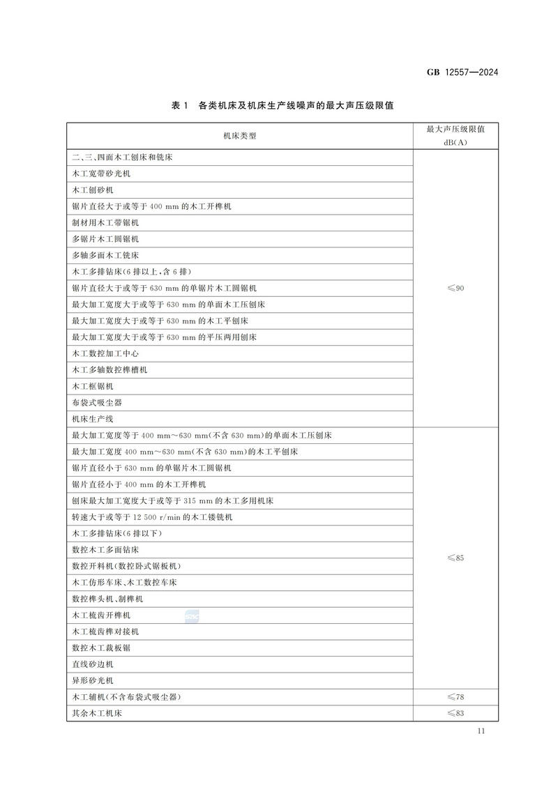 木工机床 安全技术规范GB 12557-2024_17.jpg