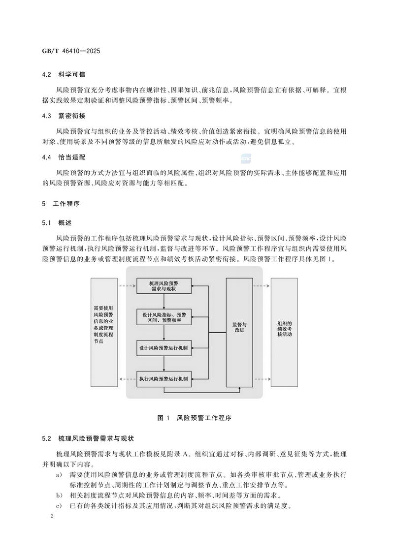 风险管理 风险预警GBT 46410-2025_08.jpg