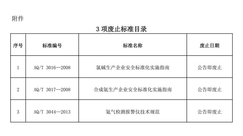 应急管理部公告3则_04.jpg