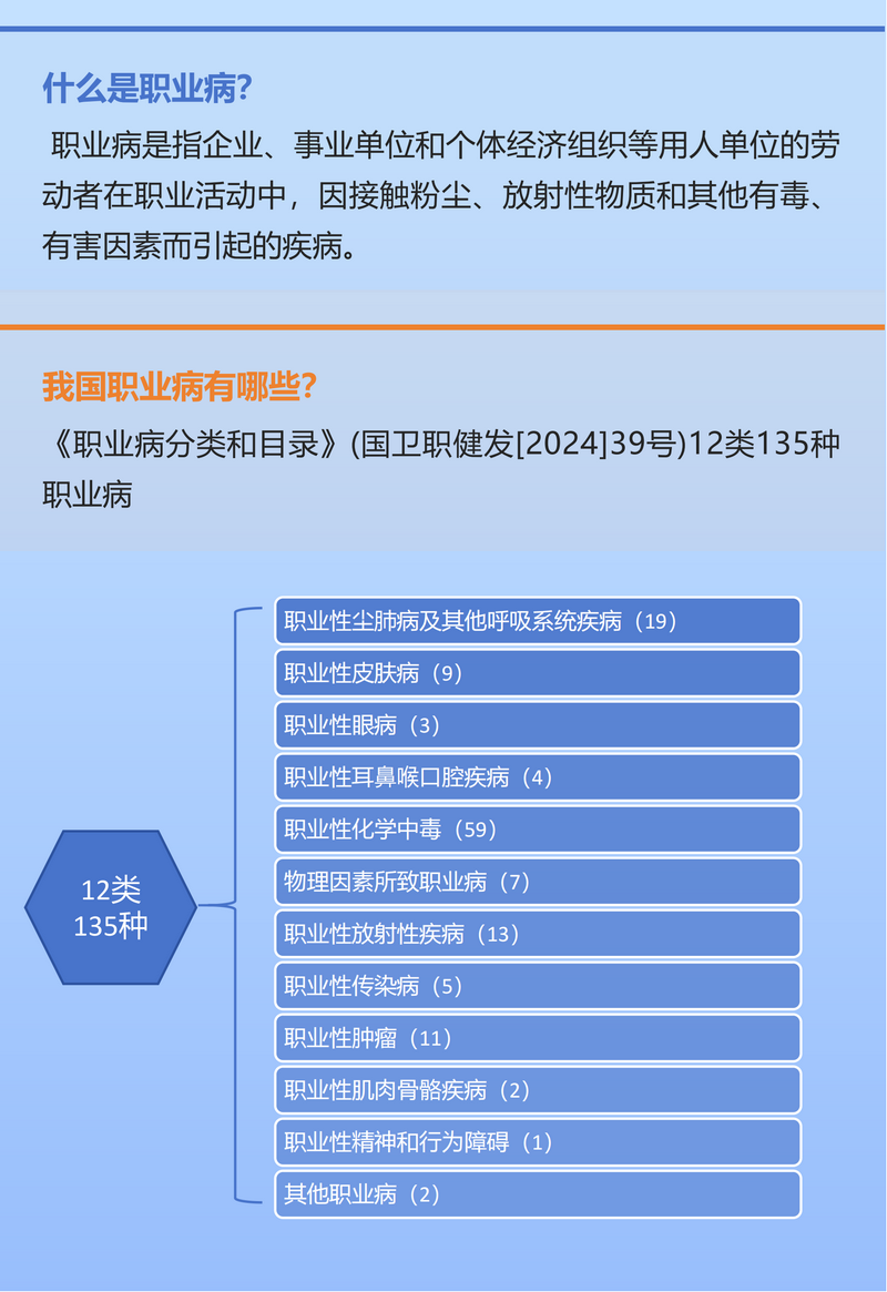 《职业病防治法》宣传周宣传材料_03.png