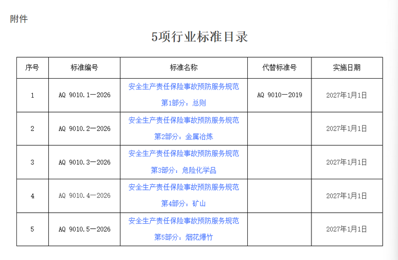 5项行业标准.png