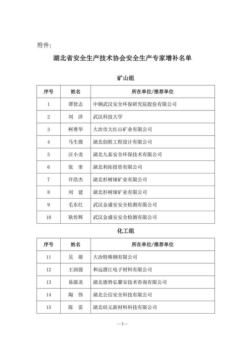 关于公布湖北省安全生产技术协会安全生产专家增补名单的通知_03.png