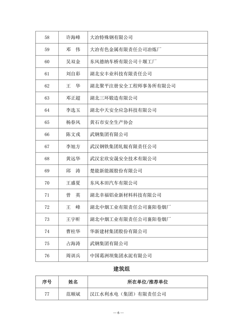 关于公布湖北省安全生产技术协会安全生产专家增补名单的通知_06.png
