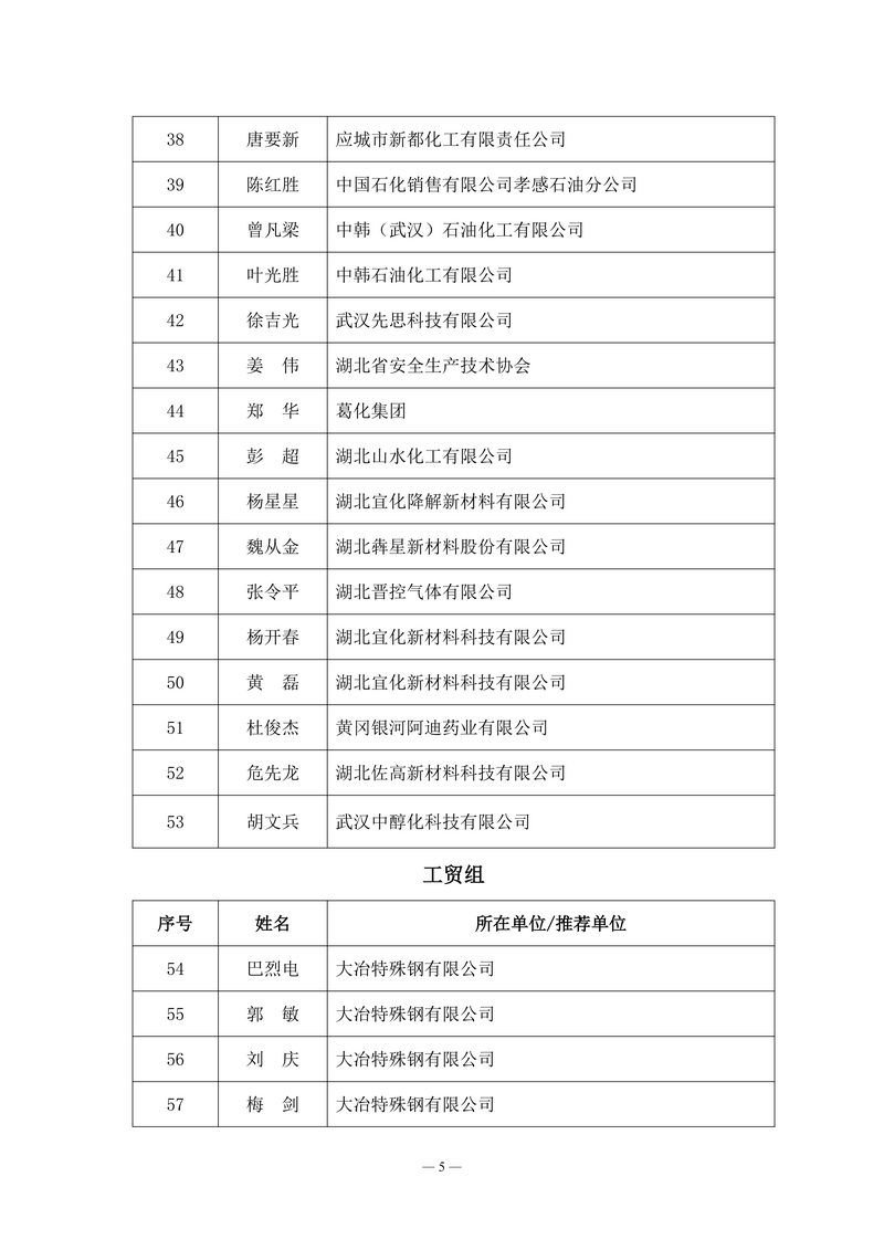 关于公布湖北省安全生产技术协会安全生产专家增补名单的通知_05.png