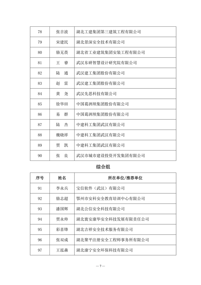 关于公布湖北省安全生产技术协会安全生产专家增补名单的通知_07.png