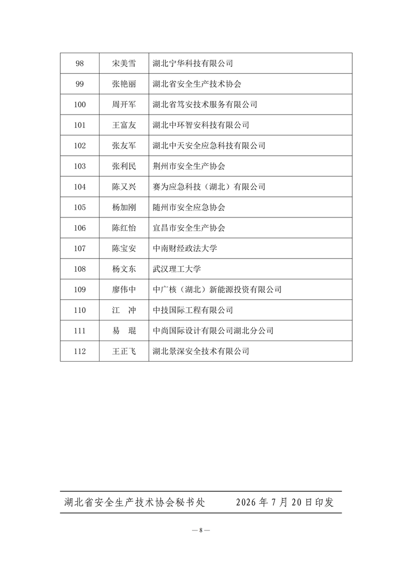 关于公布湖北省安全生产技术协会安全生产专家增补名单的通知_08.png