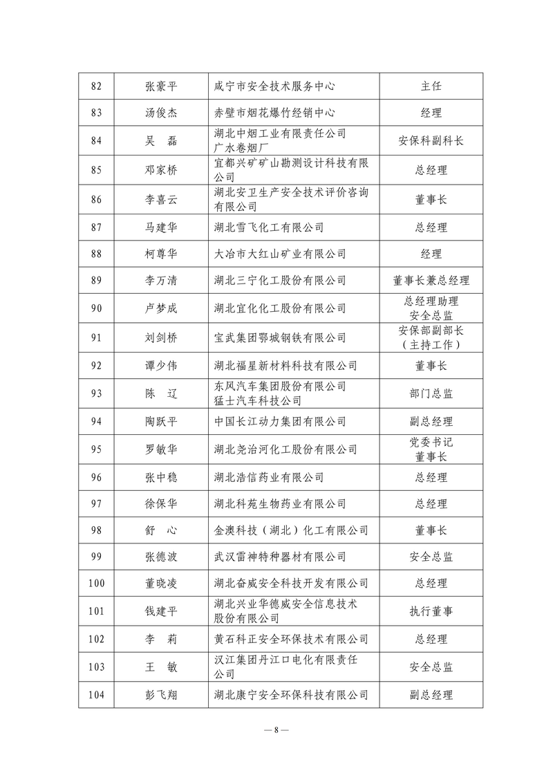关于召开第四届理事会第二次全体会议的通知（鄂安协〔2026〕  号）_08.png