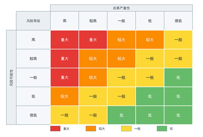 图2  风险矩阵筛选示意图.jpg